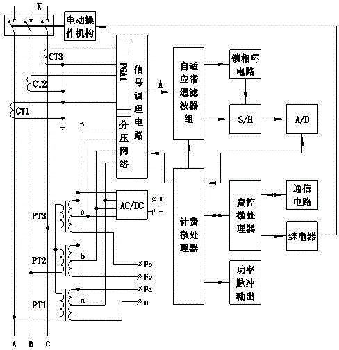 Multifunctional integrated high-pressure metering device