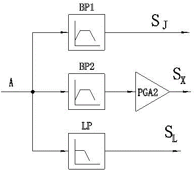 Multifunctional integrated high-pressure metering device