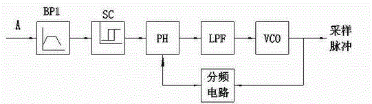 Multifunctional integrated high-pressure metering device