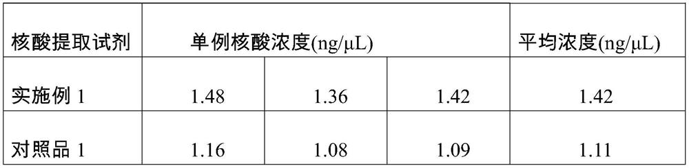 Kit for nucleic acid extraction