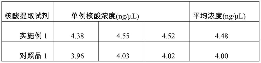 Kit for nucleic acid extraction