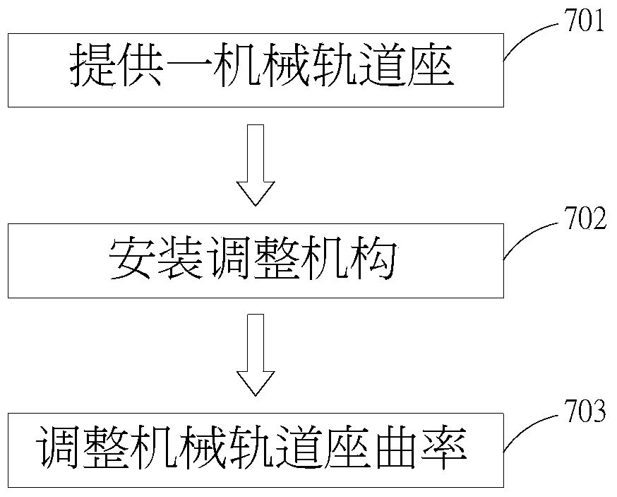 High-precision Curvature Regulating Mechanism of Mechanical Track Seat