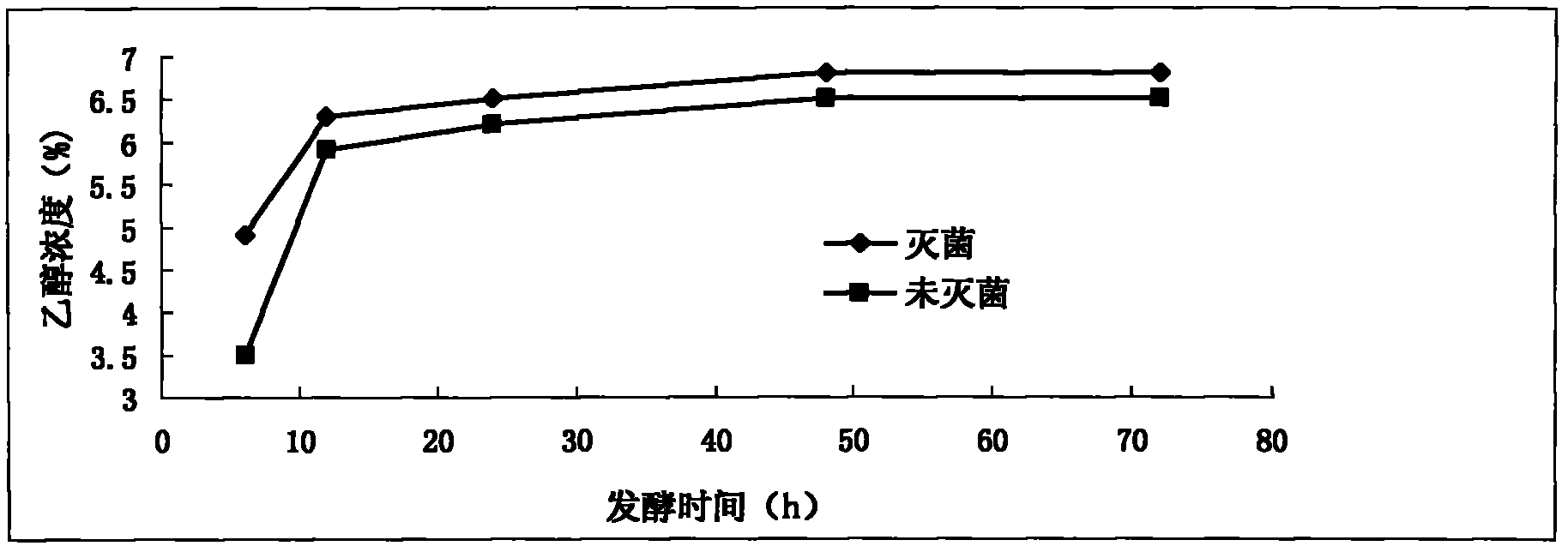 Method for producing fuel ethanol by utilizing papermaking sludge