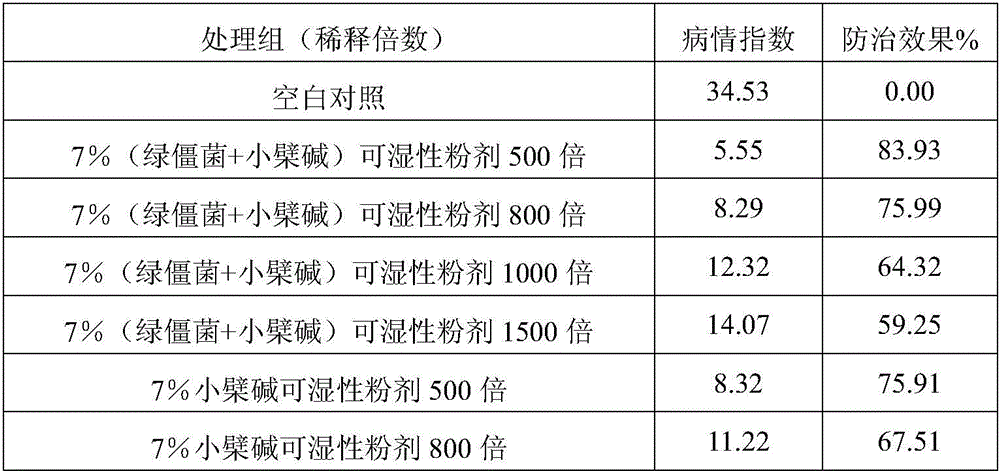 Compound agricultural insecticidal bactericidal composition and application thereof