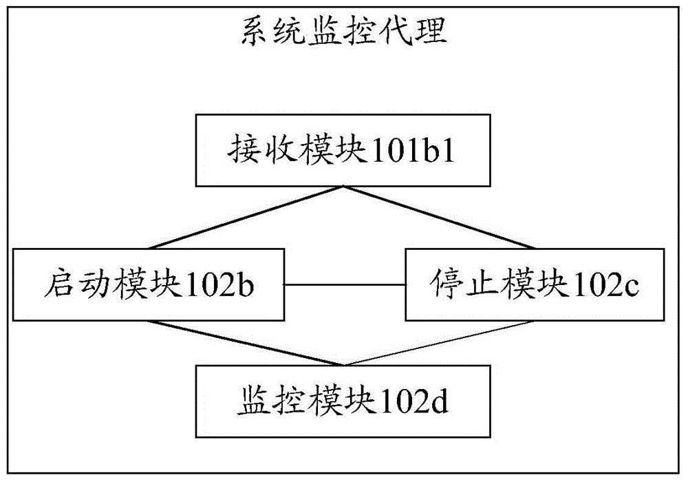 Method, device and system for managing application services