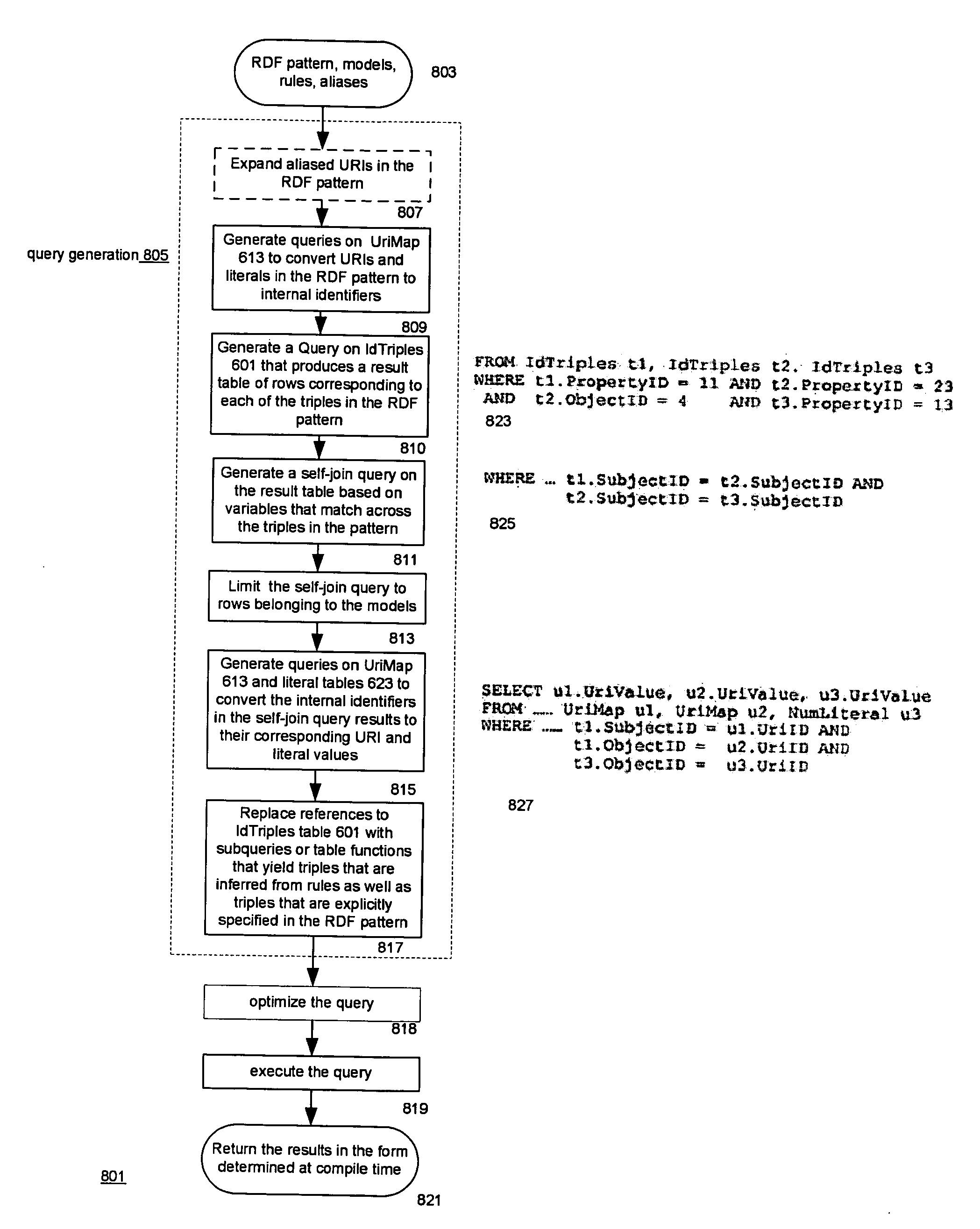 Integrating RDF data into a relational database system