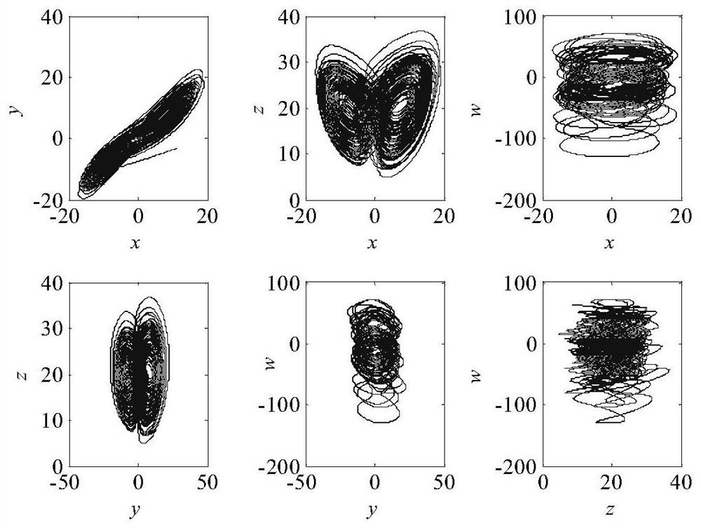 A Video Encryption Method Based on Hyperchaotic System