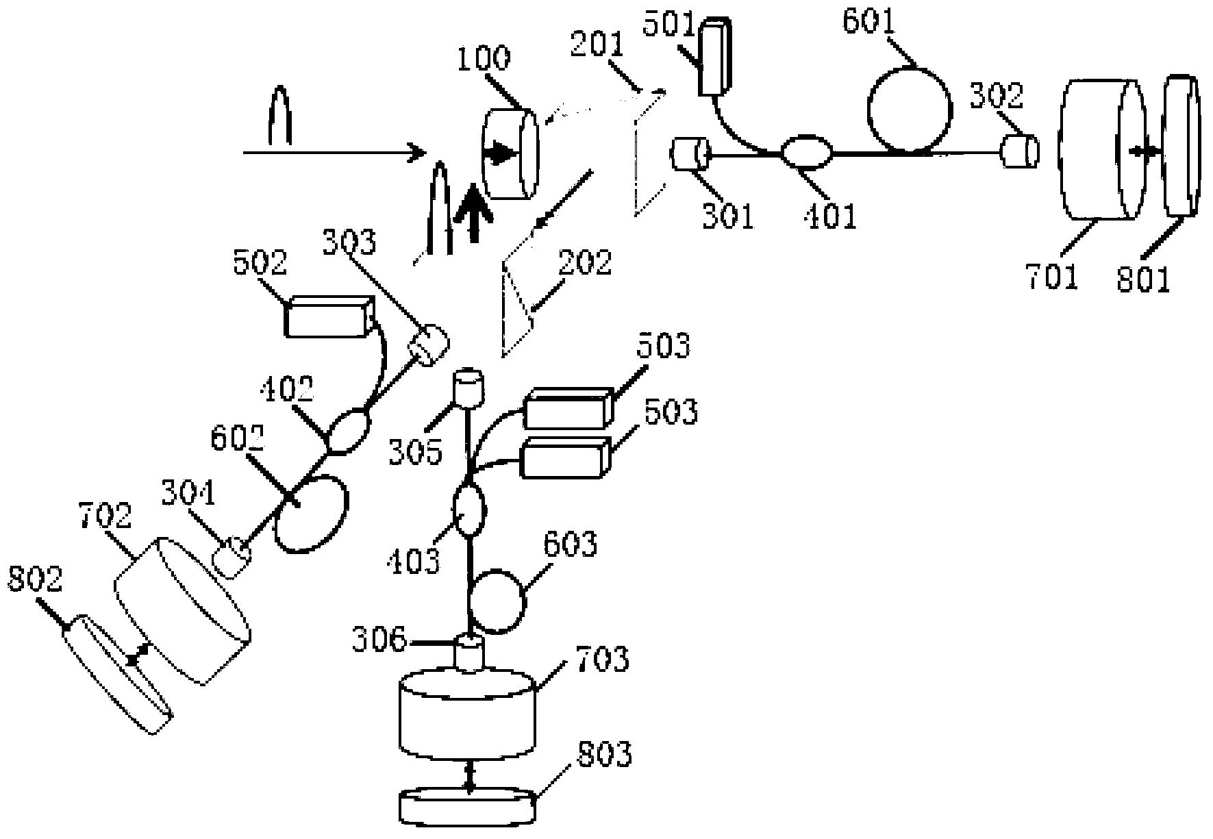 Polarization-stable optical fiber laser cascade amplifier