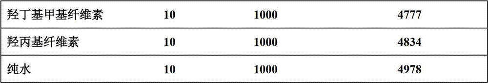 Use method for chicken coccidiosis vaccine suspending agent and preparation method for suspension