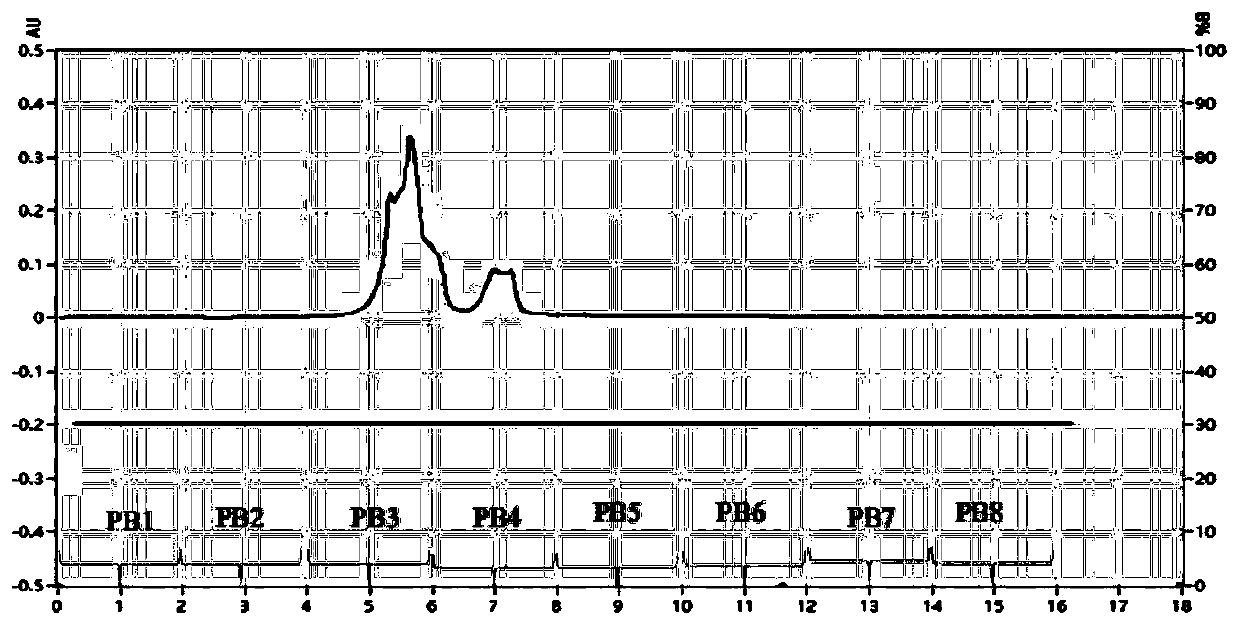 Grub enzymolysis primary isolate high in specific activity and preparation method of grub enzymolysis primary isolate