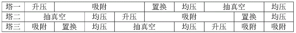 Coalbed methane deoxidation and concentration method and device based on nitrogen displacement