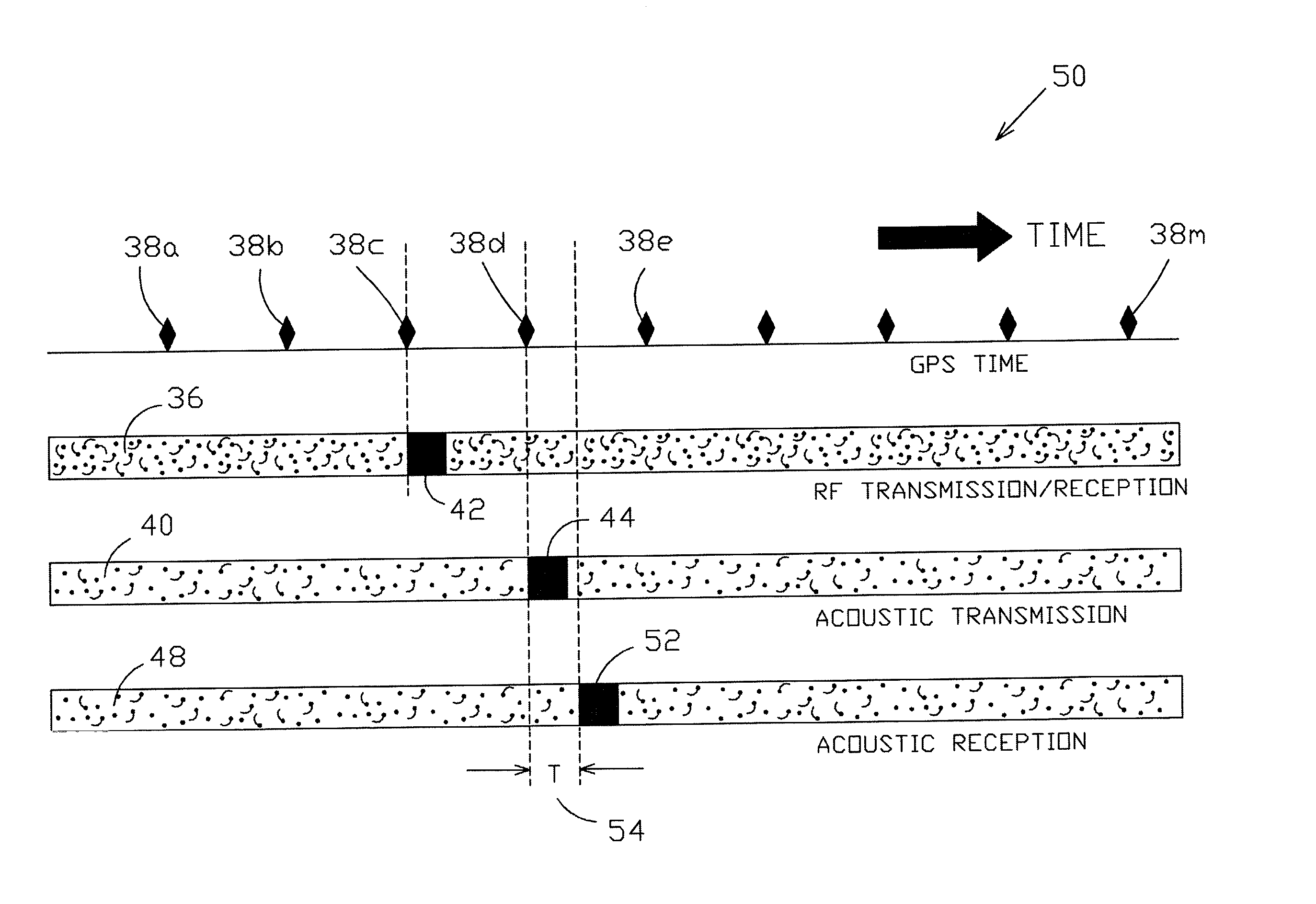 System and method for measuring short distances