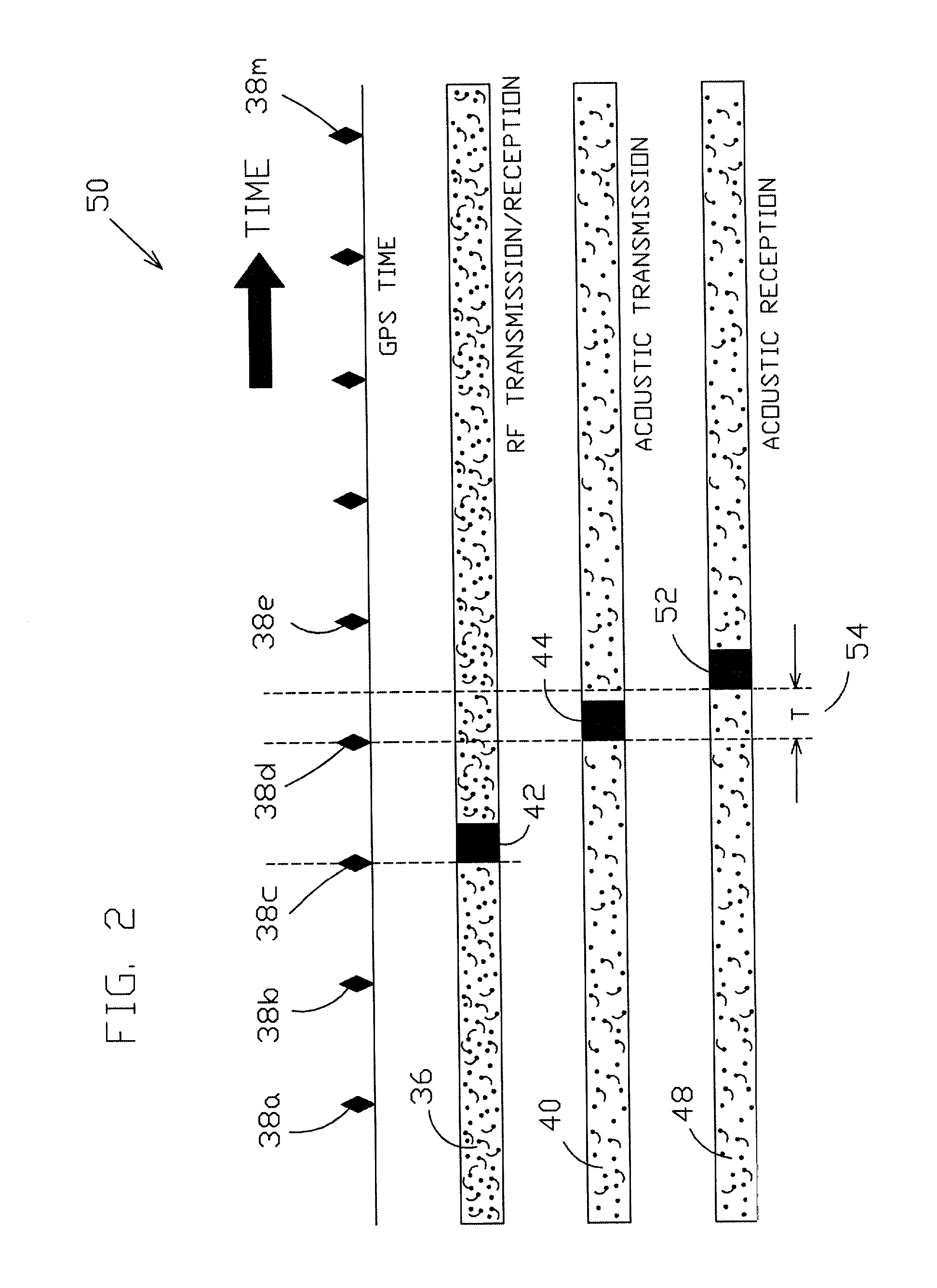 System and method for measuring short distances