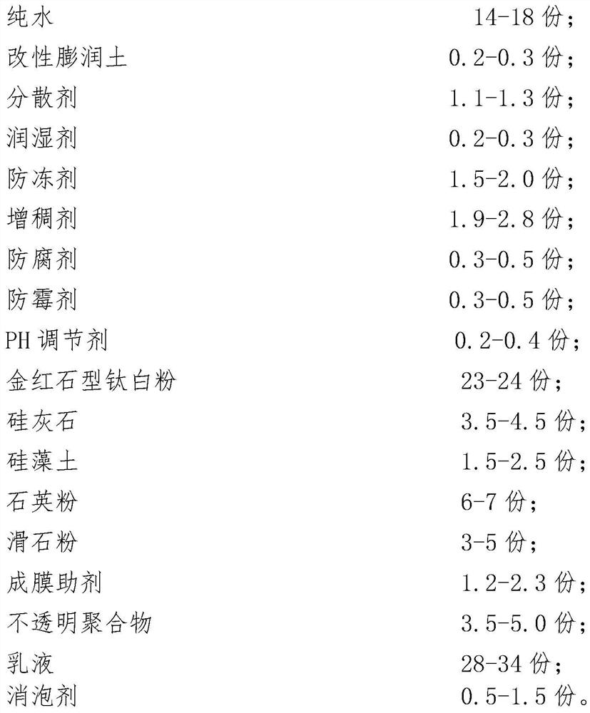 High-performance odorless balcony paint and preparation method thereof