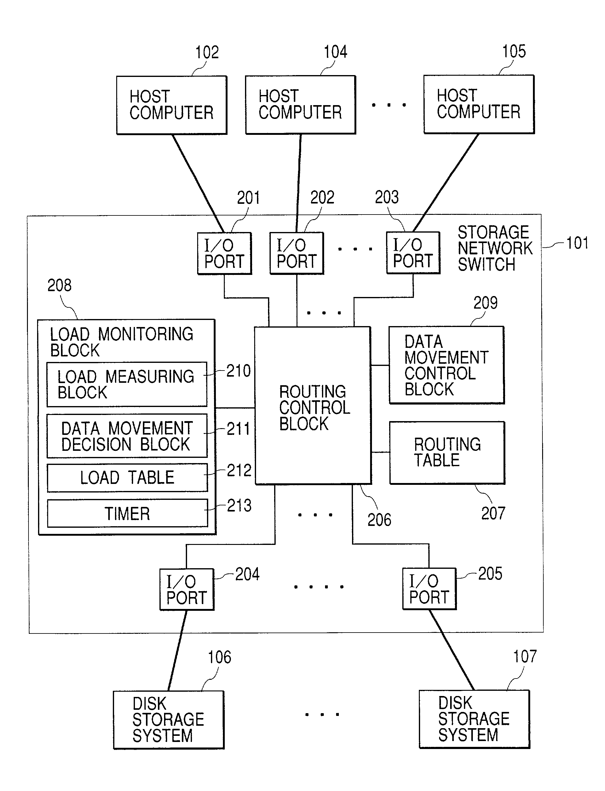 Storage network switch