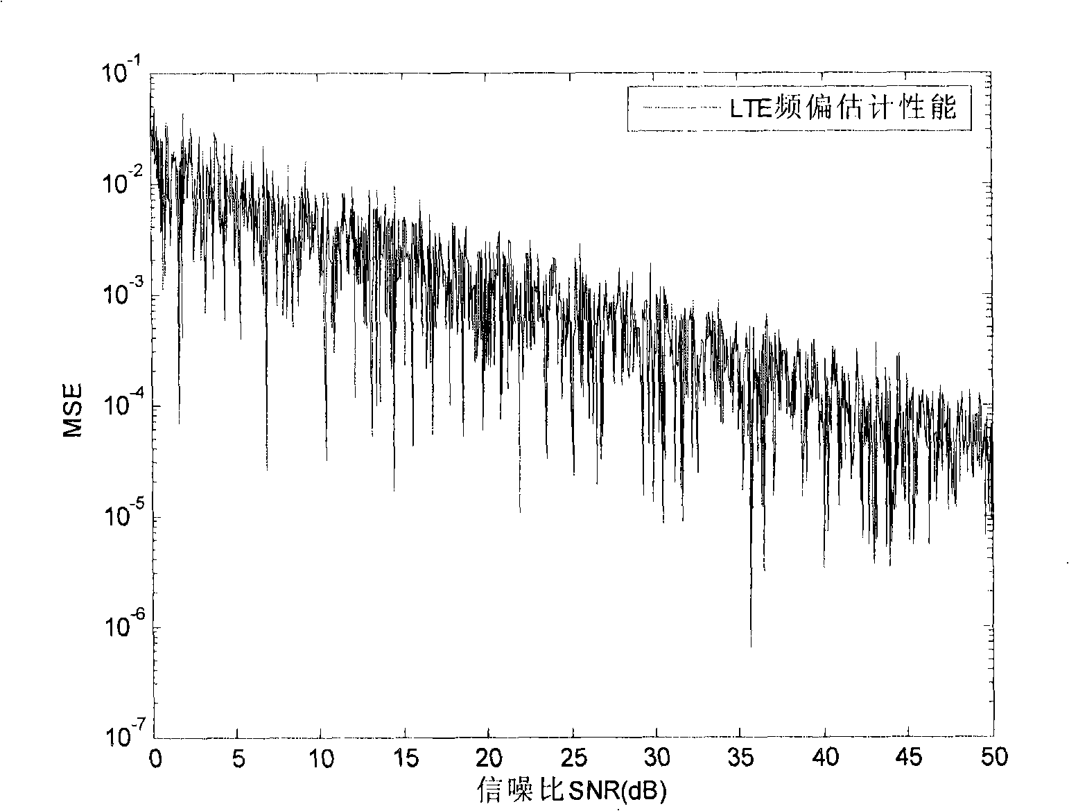 Method of synchronization of orthogonal frequency division multiplexing system frequency