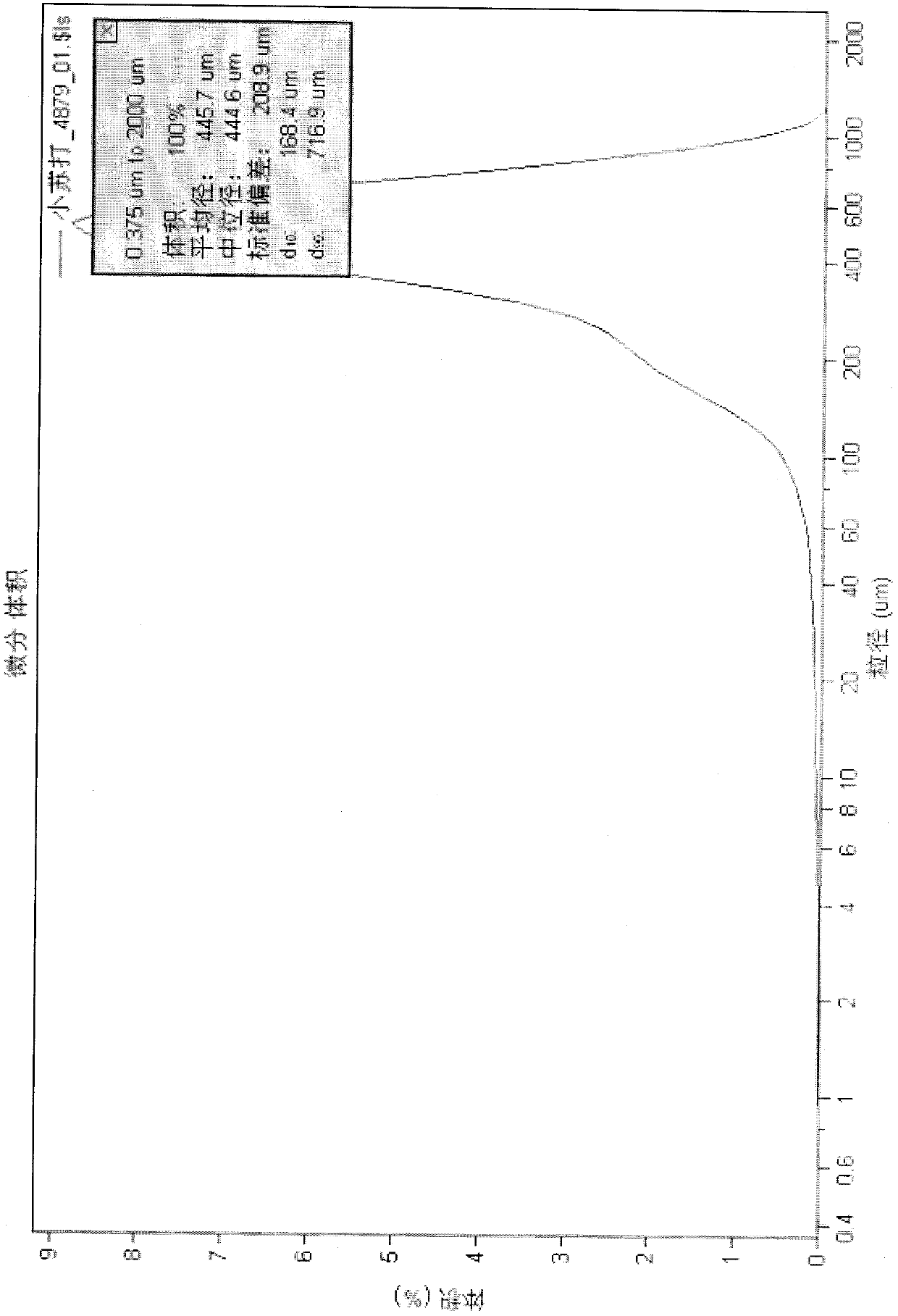 Large-particle (granular) semi-batch baking soda crystallization method