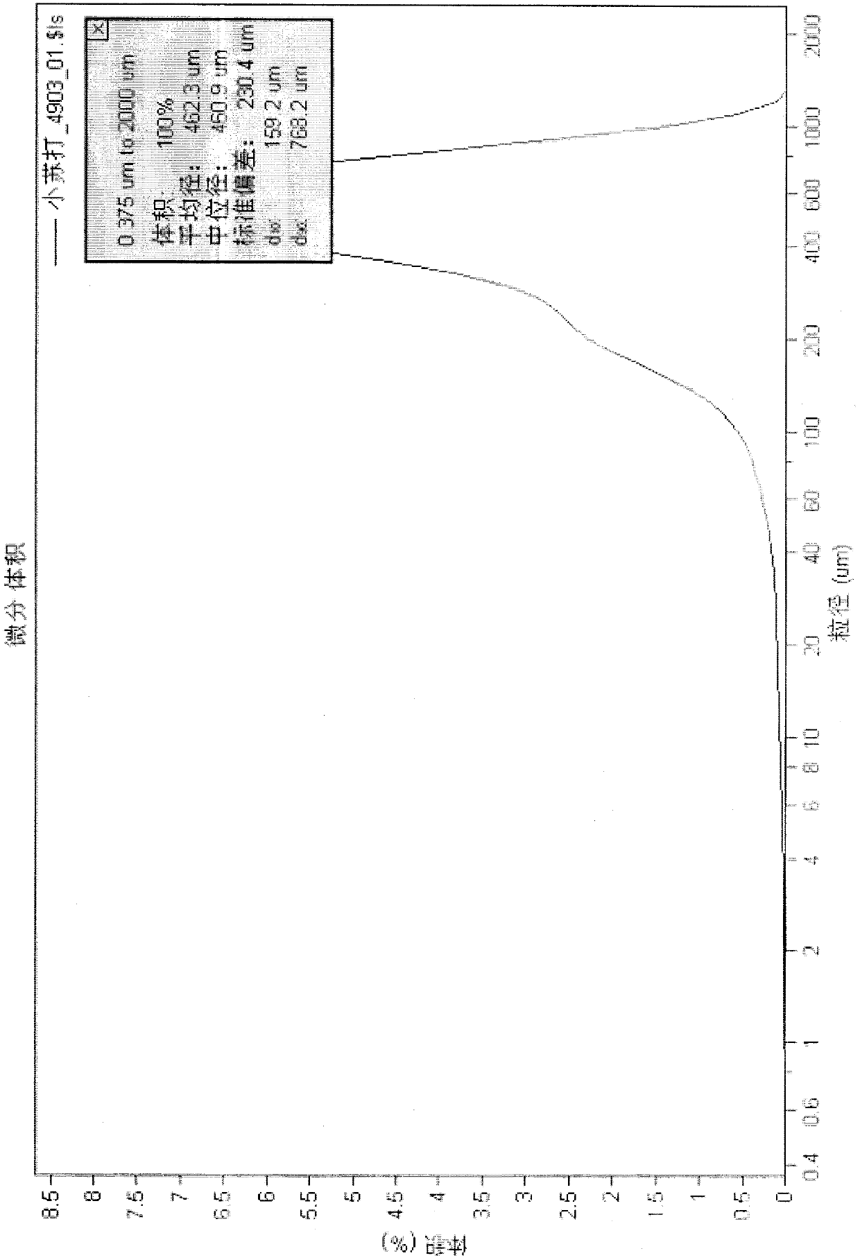 Large-particle (granular) semi-batch baking soda crystallization method