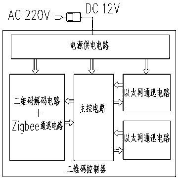 Guest room management system and control method based on two-dimensional code technology