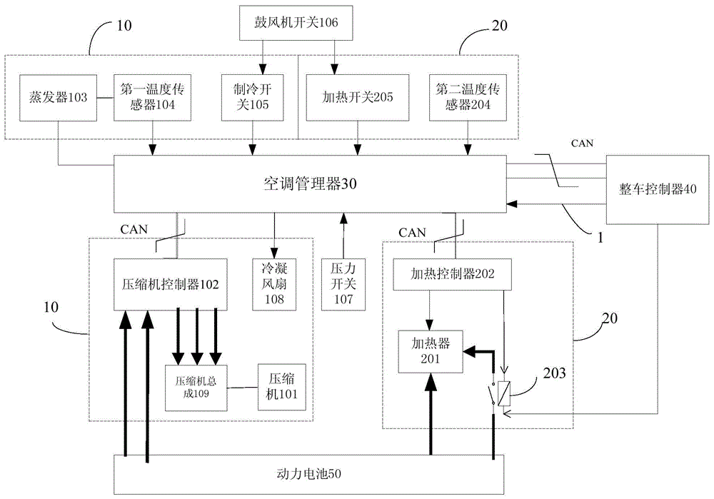 Electric automobile and air conditioner control system and control method thereof