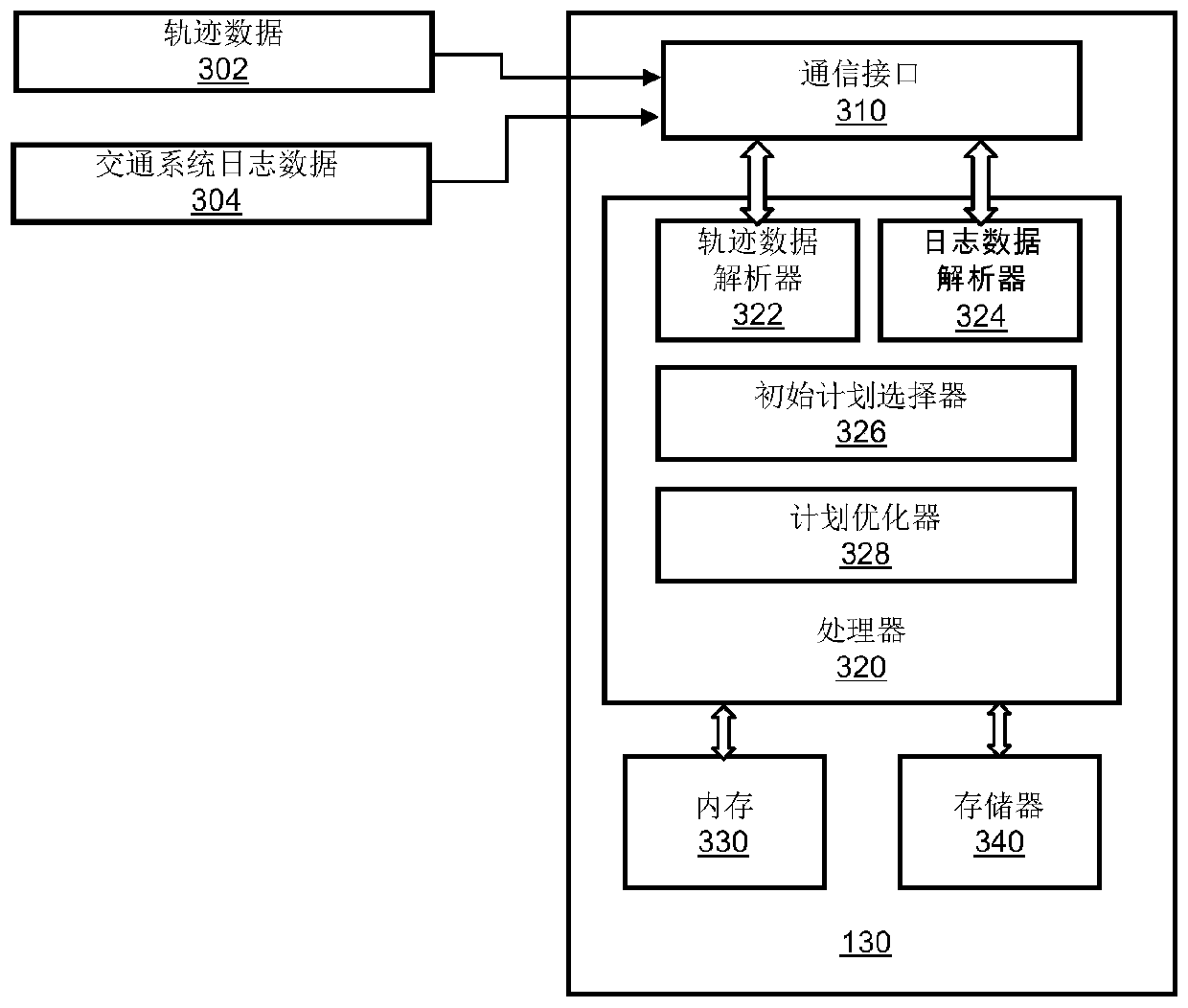 System to optimize scats adaptive signal system using trajectory data