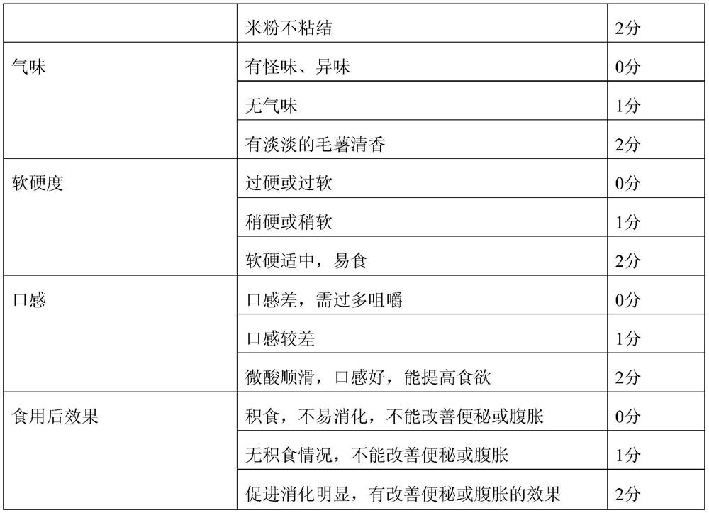 A kind of preparation method of hairy potato health-care rice flour