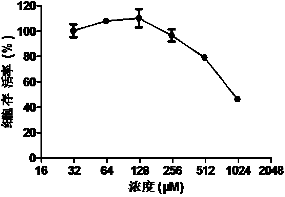 Application of mepyramine maleate in preparing drug for treating or preventing influenza virus