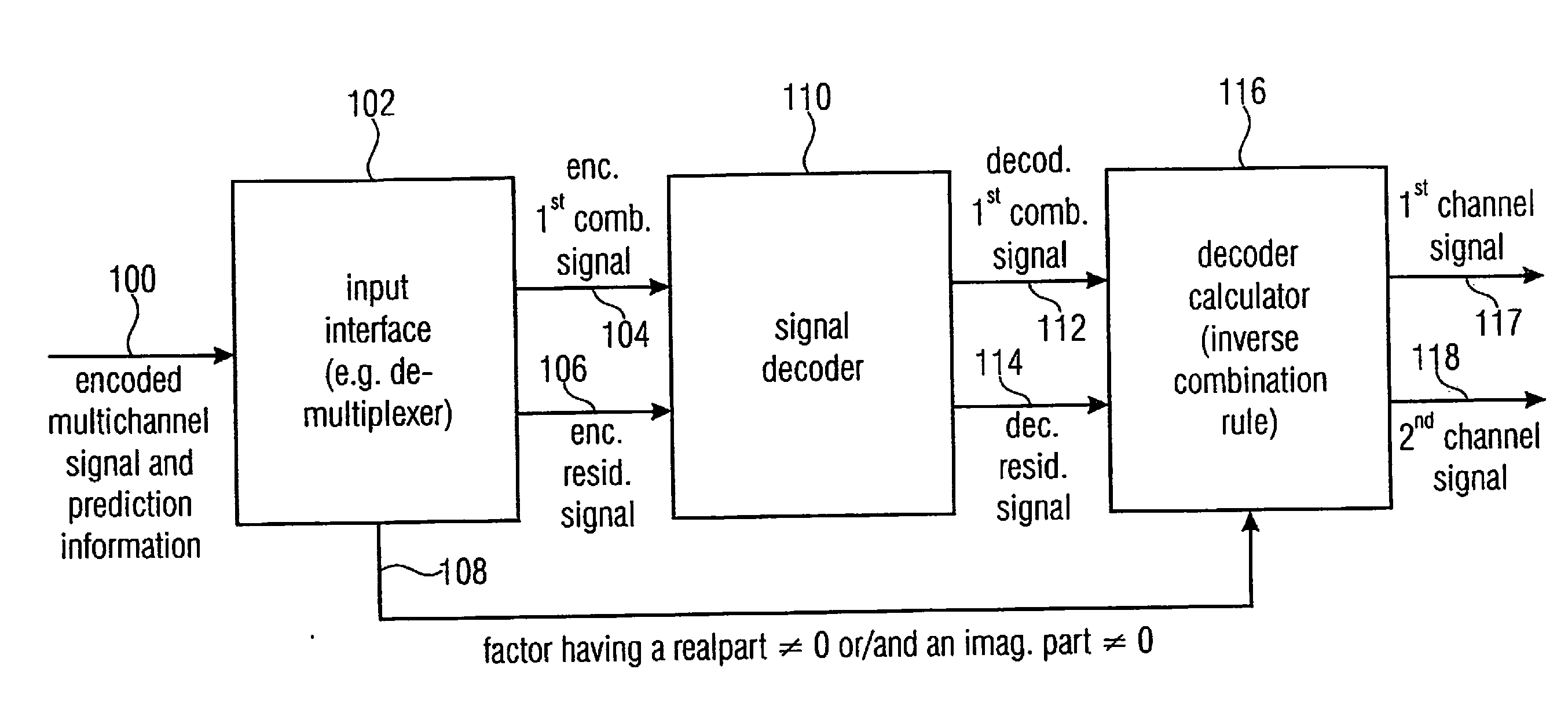 Audio encoder, audio decoder and related methods for processing multi-channel audio signals using complex prediction