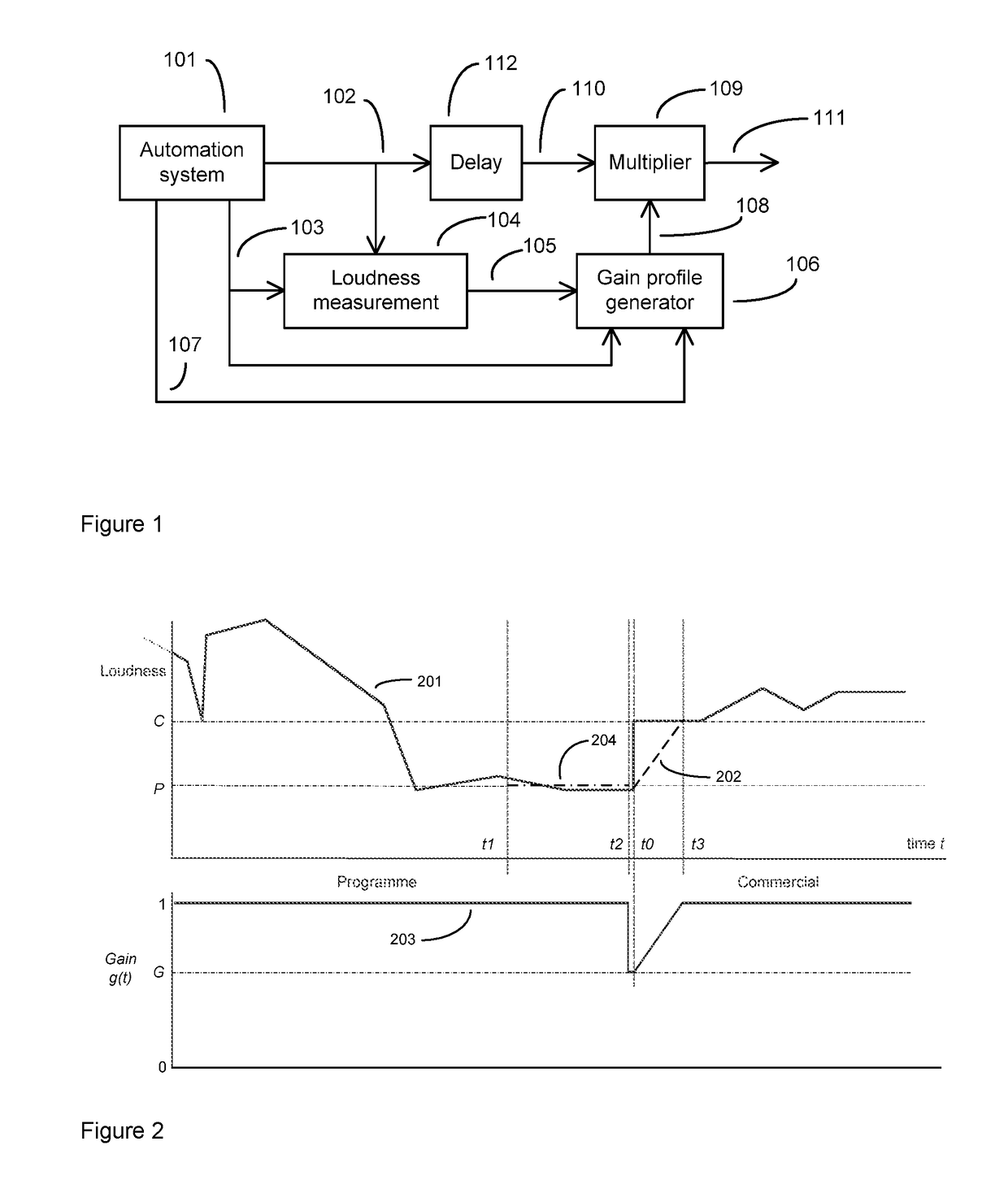 Management of broadcast audio loudness