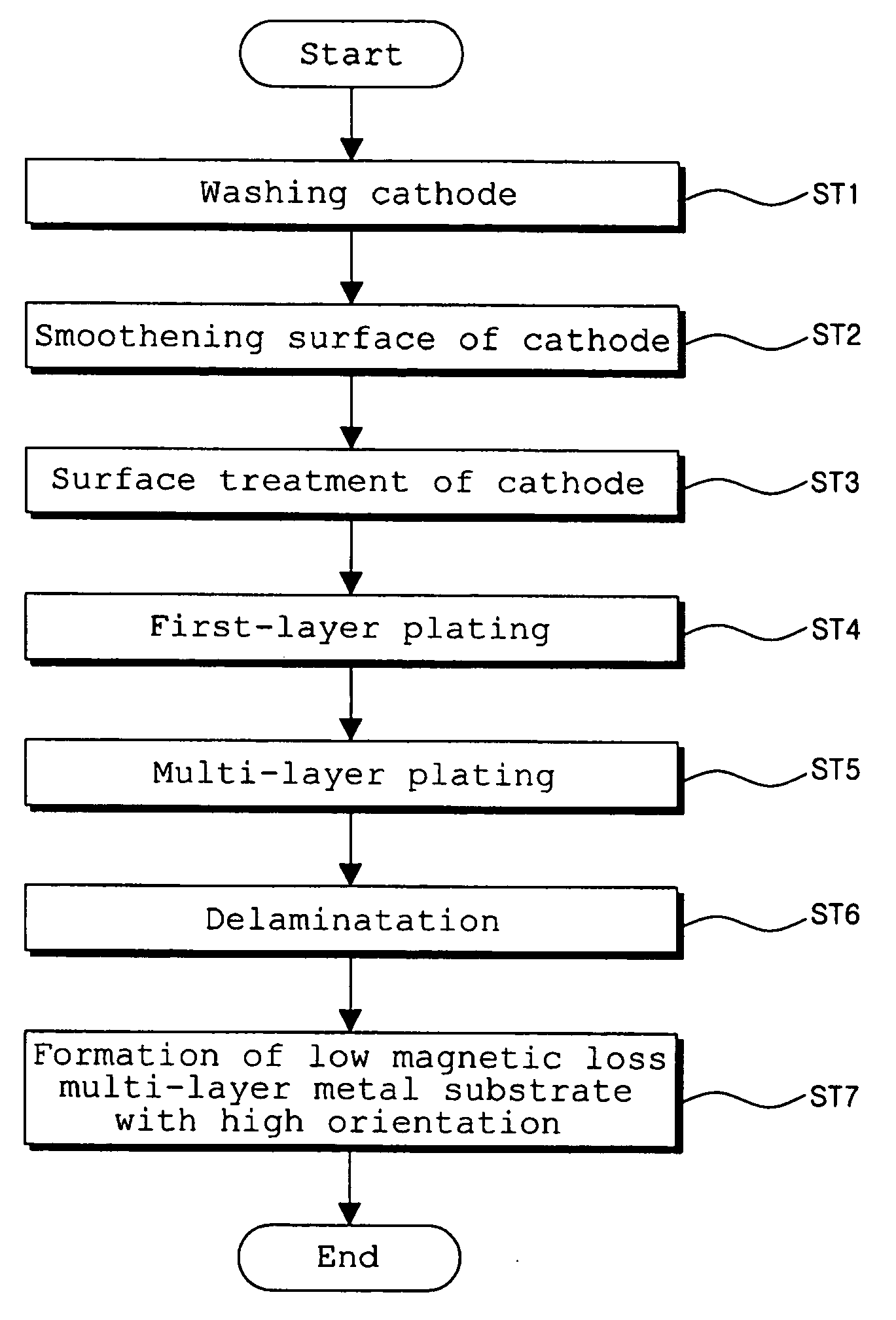 Low magnetic loss metal tape with biaxial texture and manufacturing method thereof