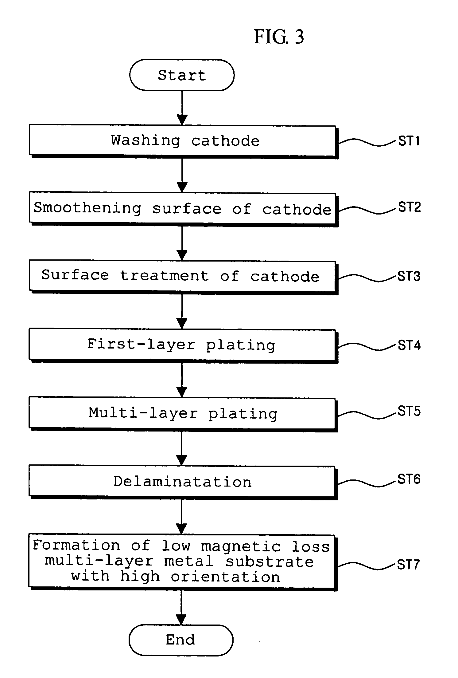 Low magnetic loss metal tape with biaxial texture and manufacturing method thereof