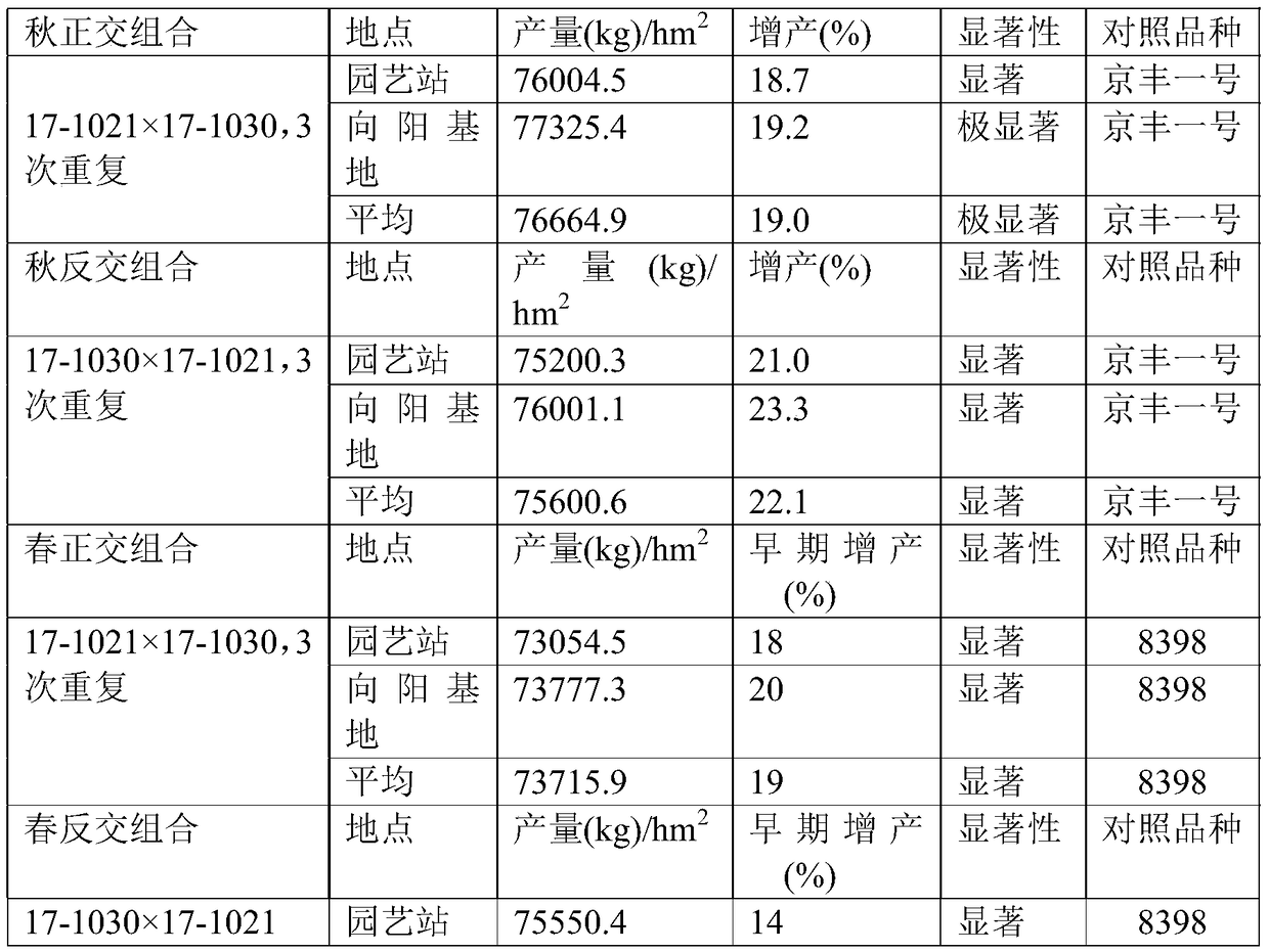 Method for cultivating bolting-resistant cabbage varieties