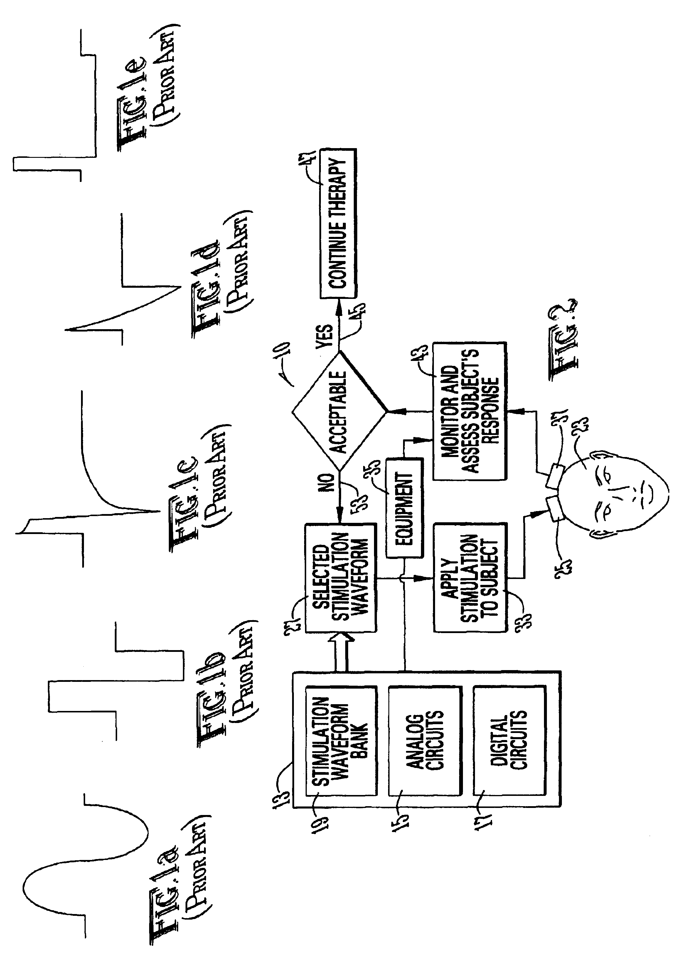 Stimulation methodologies and apparatus for control of brain states