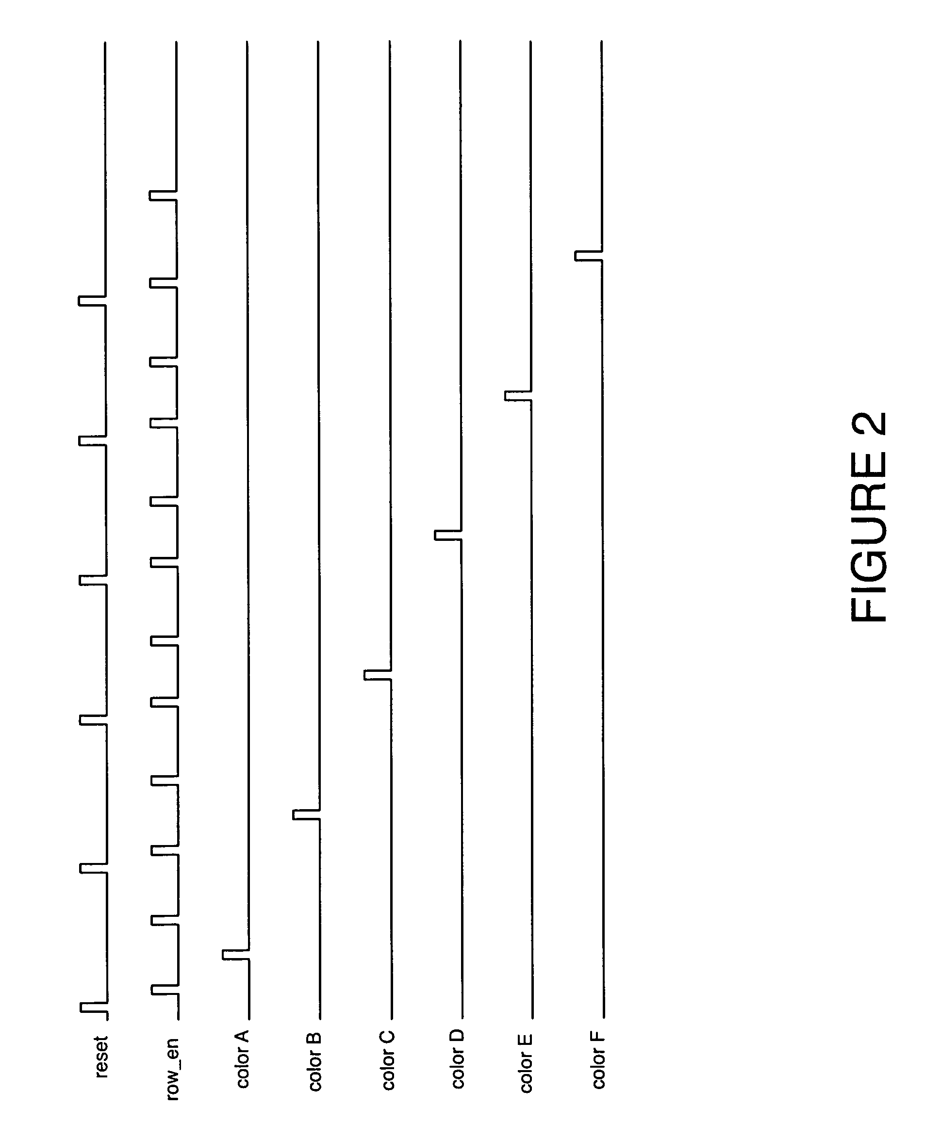 Multi-color CMOS pixel sensor with shared row wiring and dual output lines