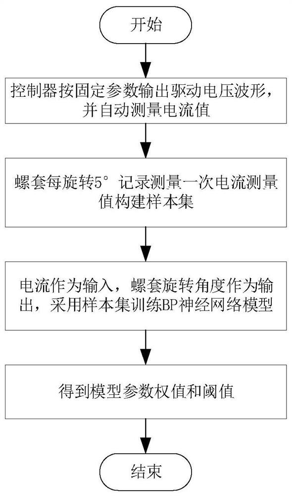 Piezoelectric ceramic valve firing pin and nozzle tightness intelligent adjusting method