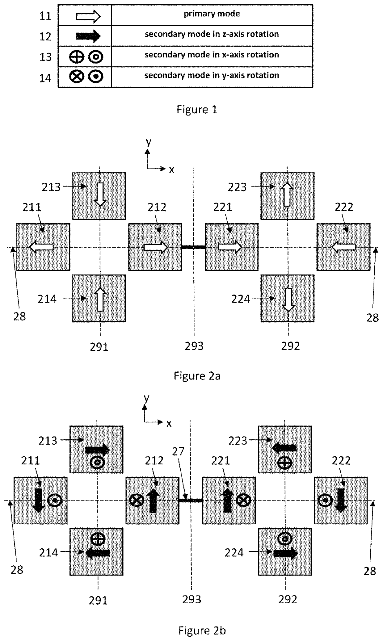 Vibration-robust multiaxis gyroscope