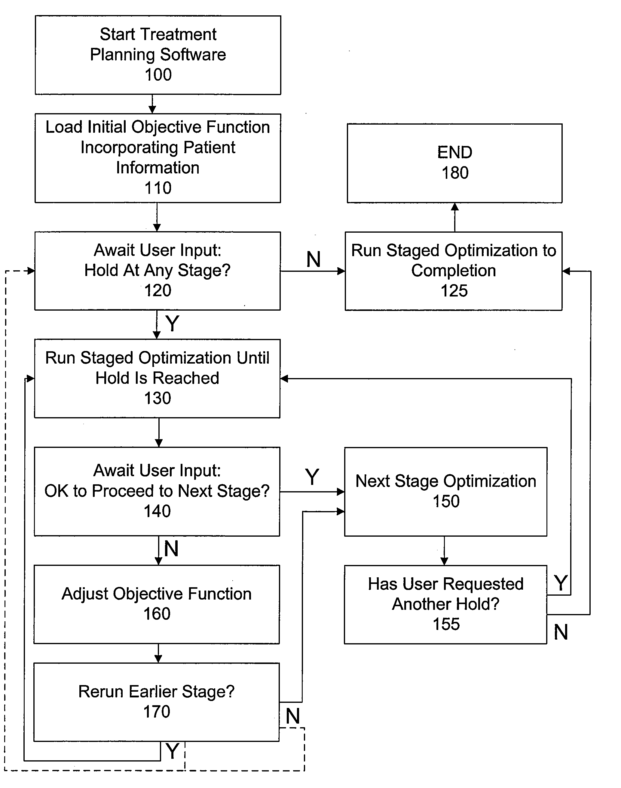 Interactive Treatment Plan Optimization for Radiation Therapy