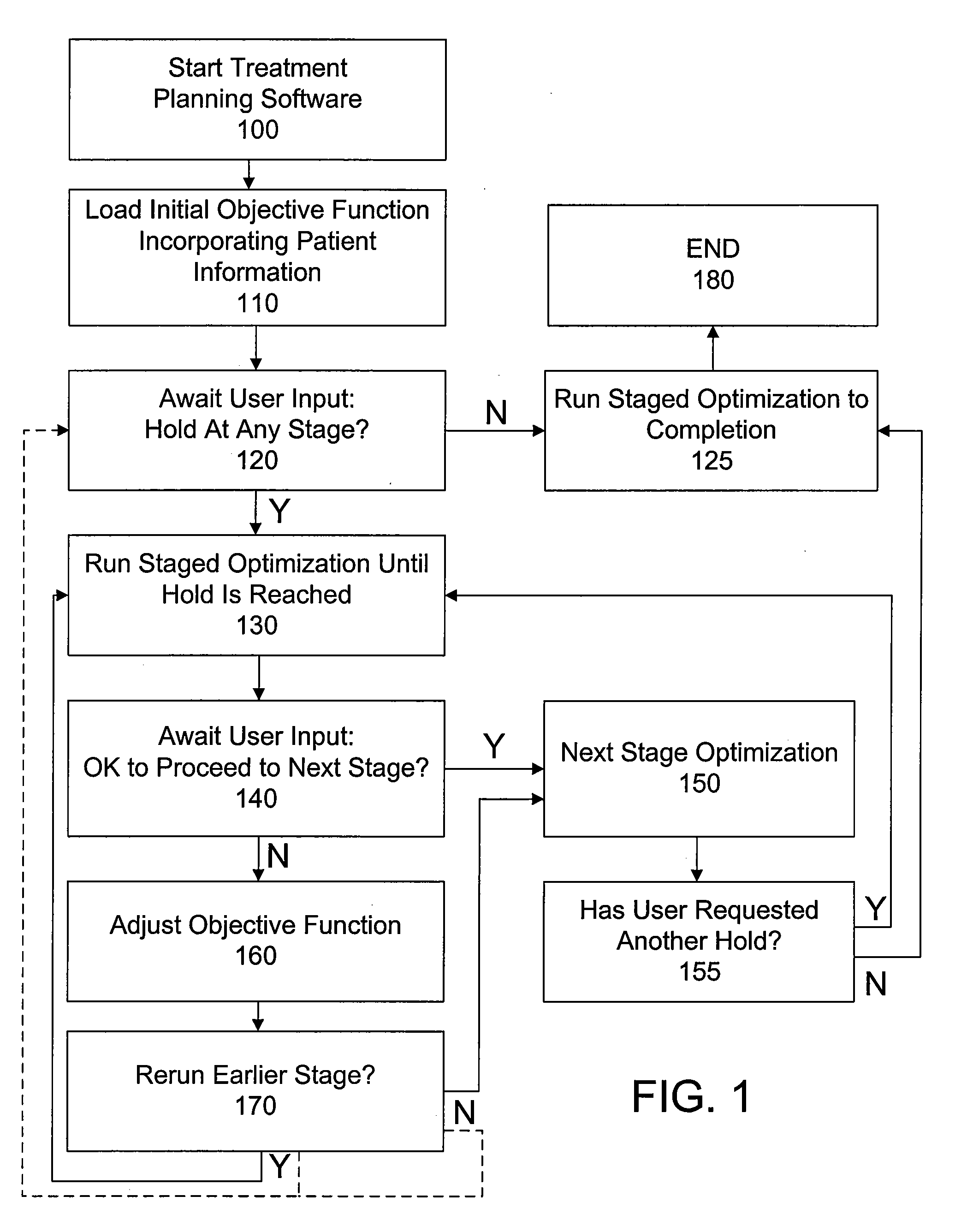 Interactive Treatment Plan Optimization for Radiation Therapy