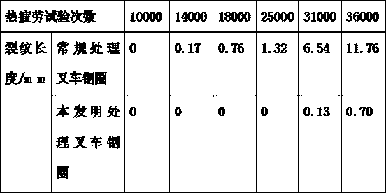 A surface treatment process for forklift steel ring