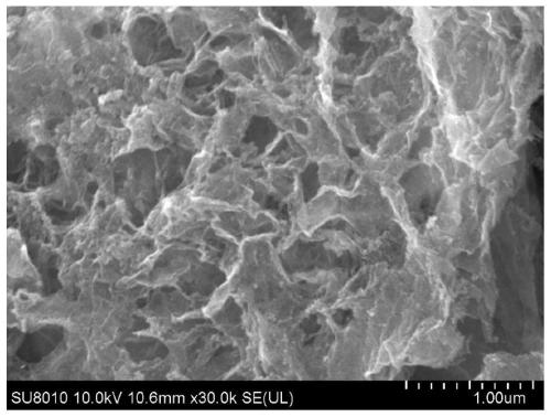 Niobium pentoxide (at) reduced graphene oxide catalyst and preparation method and application thereof