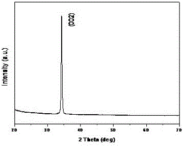 Sputtering deposition method of flexible AZO transparent conductive film at room temperature