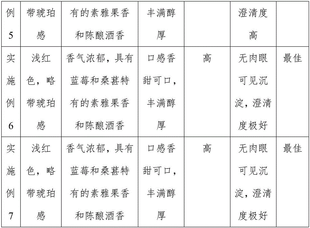 Blueberry rice wine and preparation method thereof