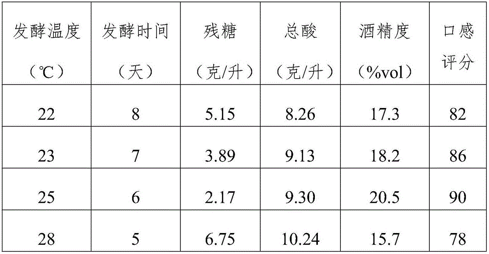 Blueberry rice wine and preparation method thereof