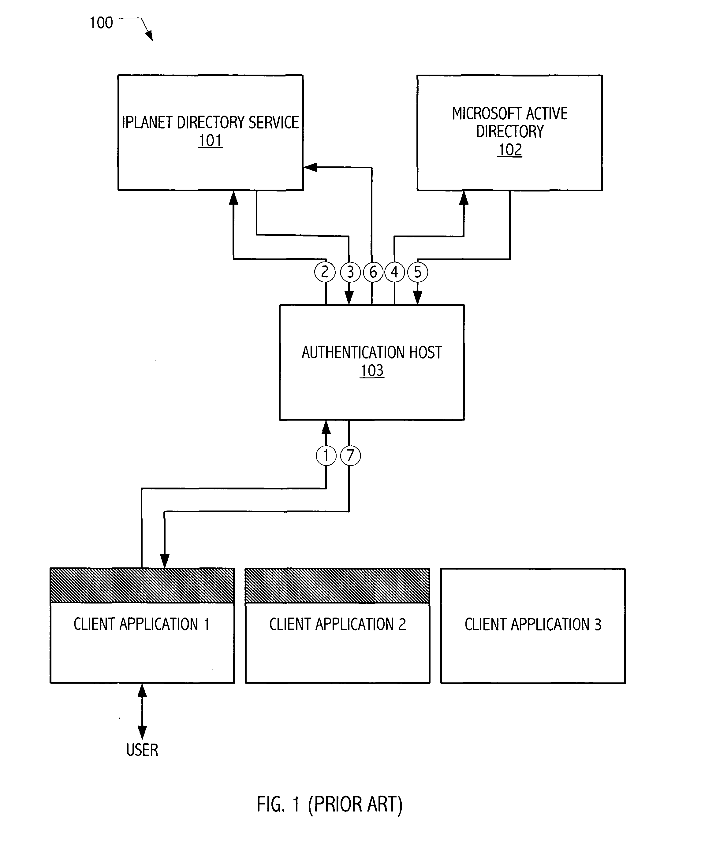 Invalidation facility for synchronizing information domains