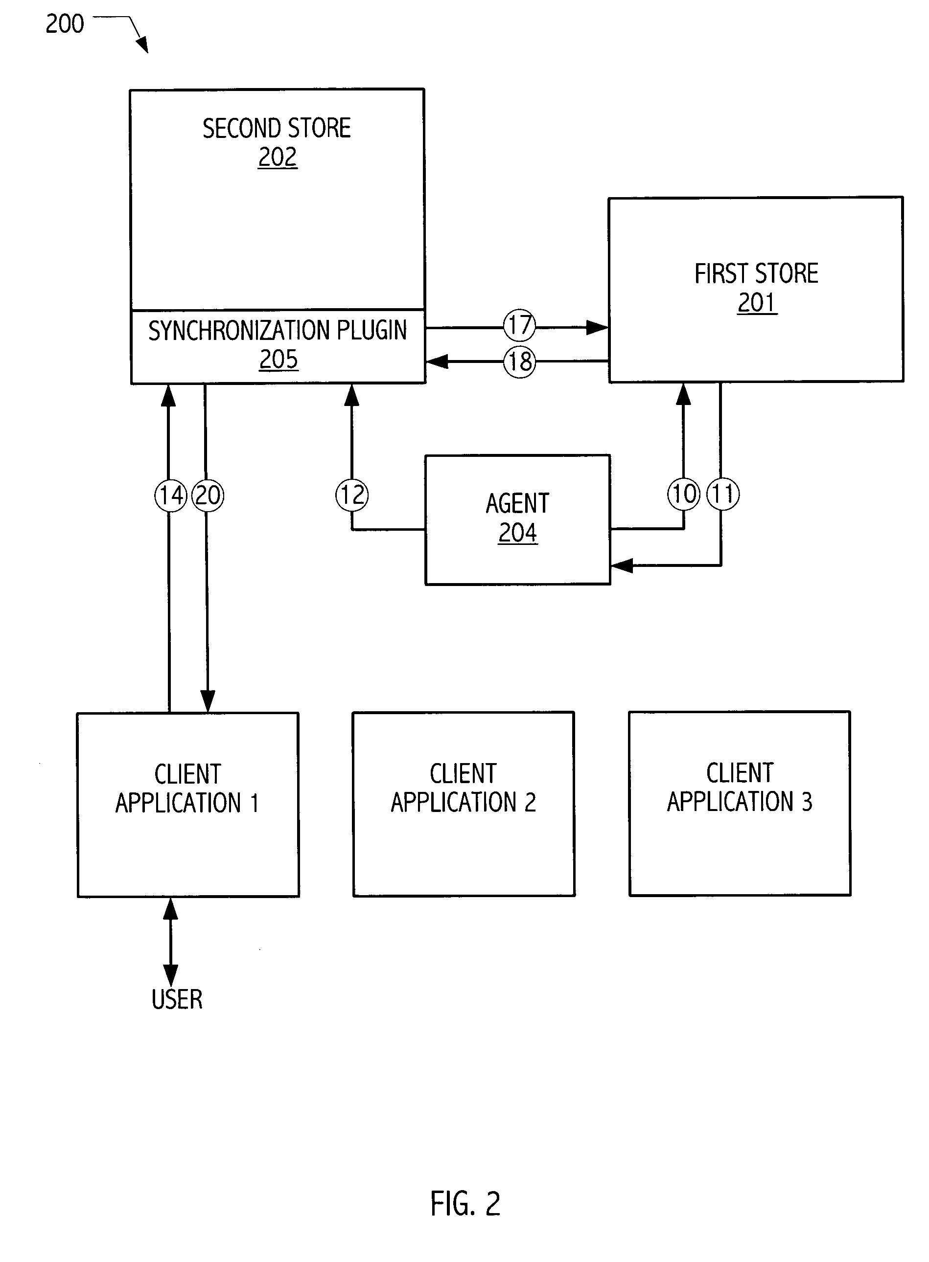 Invalidation facility for synchronizing information domains