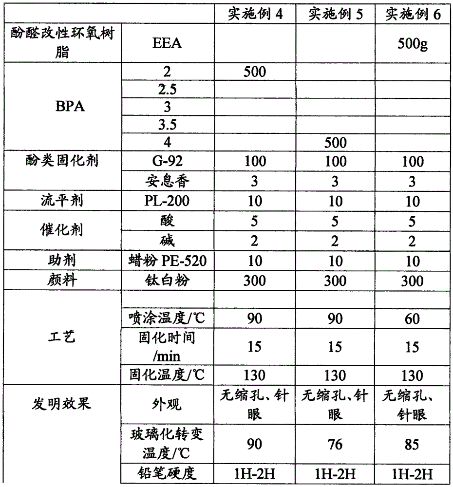 Pure epoxy system low-temperature curing coating material composition for carbon fiber substrate, and coating material thereof