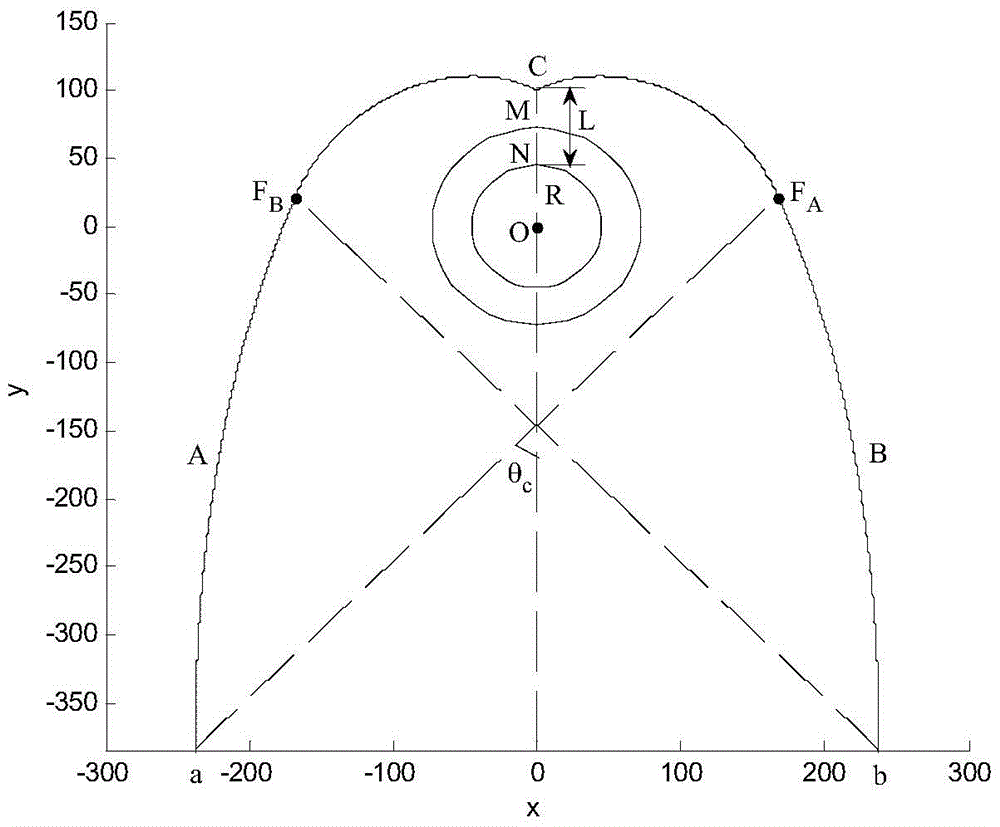 Modeling Method of Compound Parabolic Concentrator for Linear Fresnel Concentrating and Heat Collecting System Based on Matlab