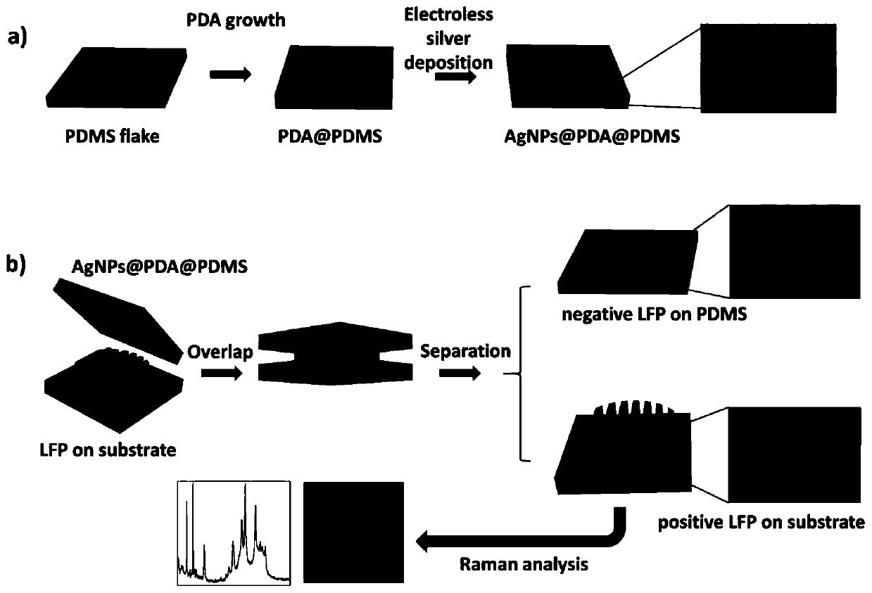 Composite film and detection method for latent fingerprint transfer, development or integrated all-dry state detection of inclusions