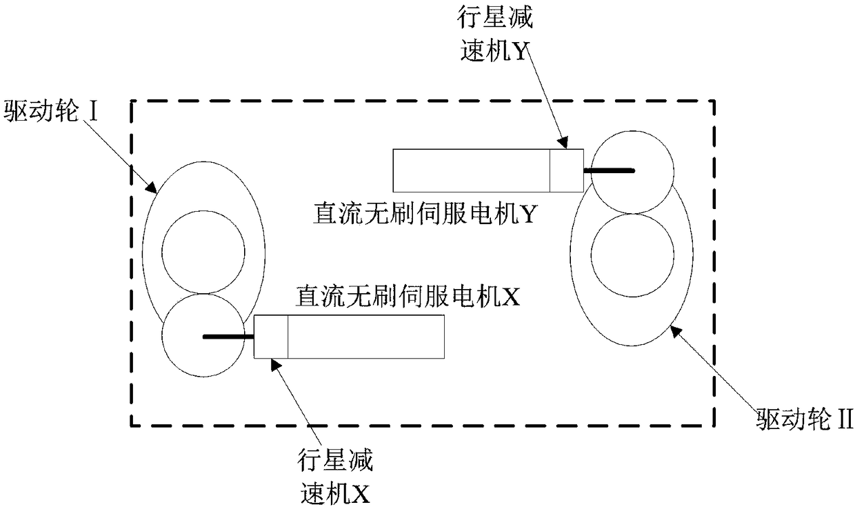 Two-wheel-drive low-speed unmanned patrol car system and working method thereof