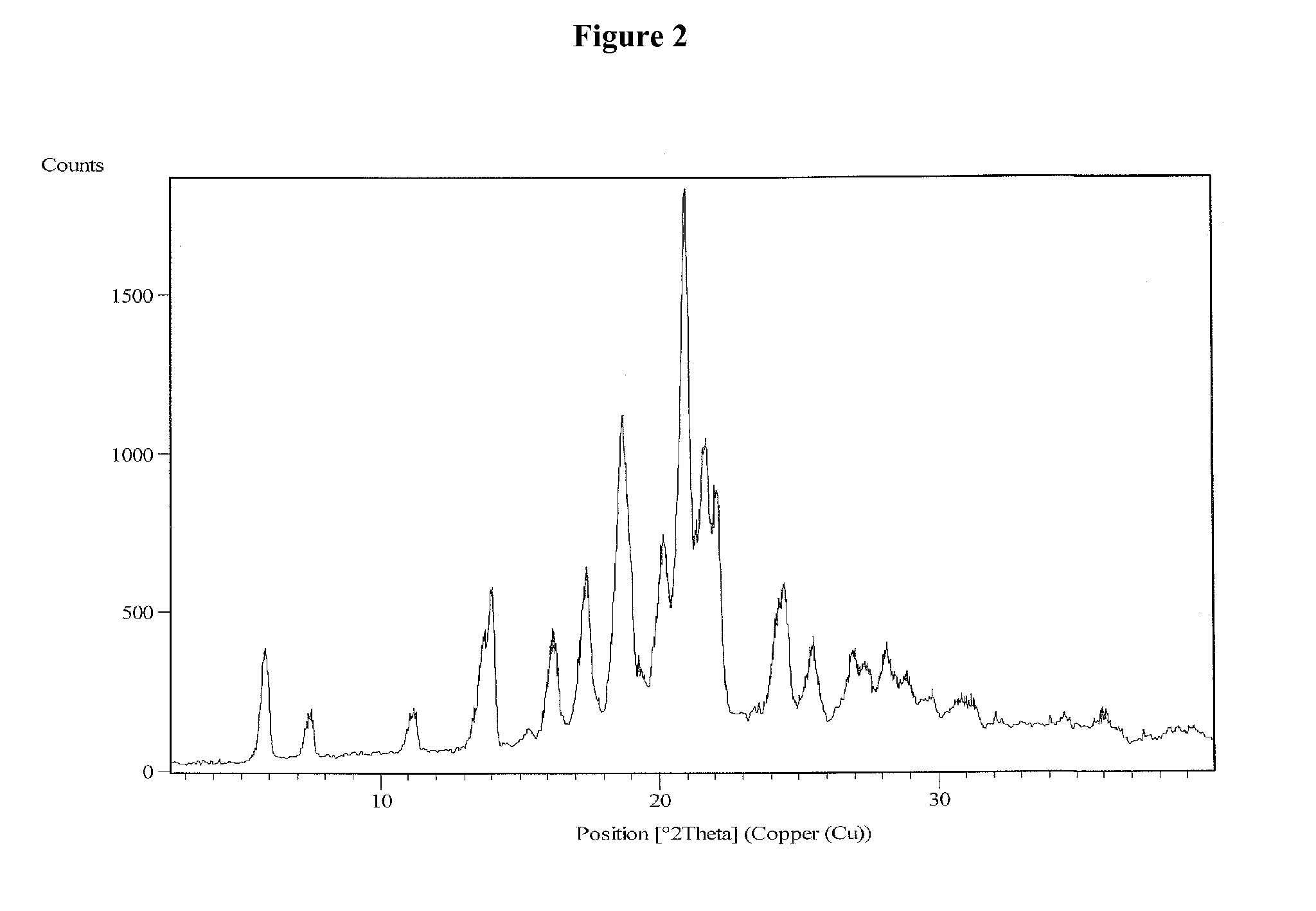 Process for the preparation of vilazodone hydrochloride and its amorphous form